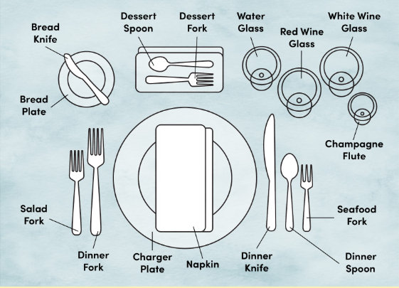 Silverware Placement: How to Set Silverware on the Table - Wayfair Canada